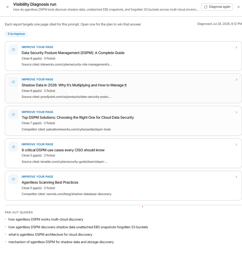 GrackerAI Visibility Diagnosis gap report with prioritized fixes and competitor comparison