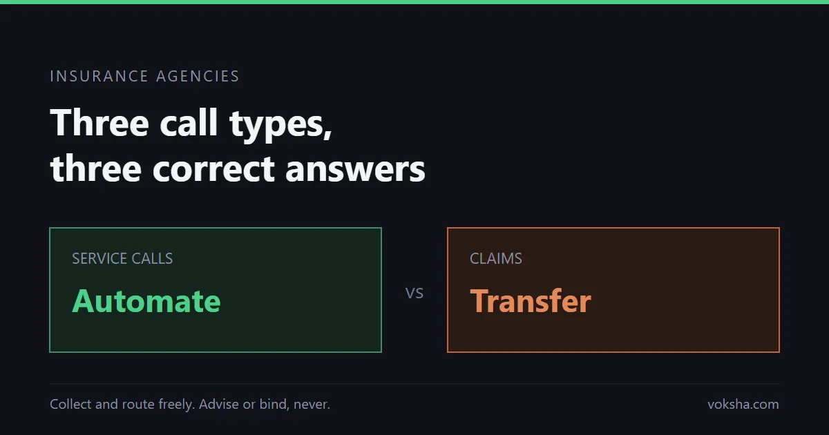 Best AI Receptionist for Insurance Agencies 2026: 4 Options Priced