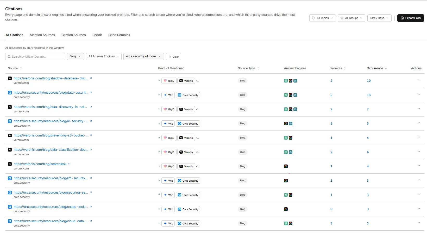 GrackerAI competitor content citation analysis showing which rival pages earn AI citations