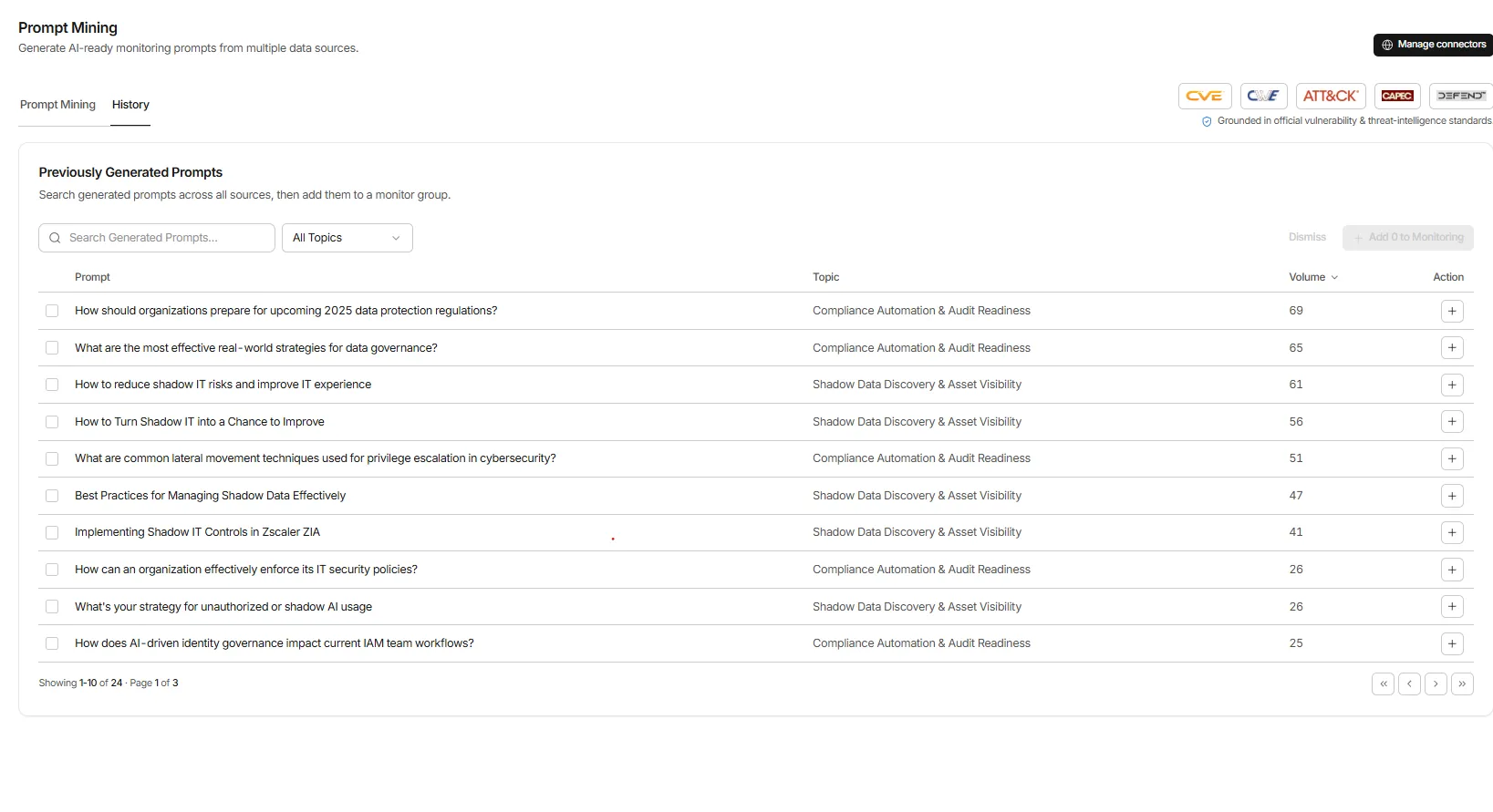 GrackerAI Prompt Mining detail view with mined questions and demand data