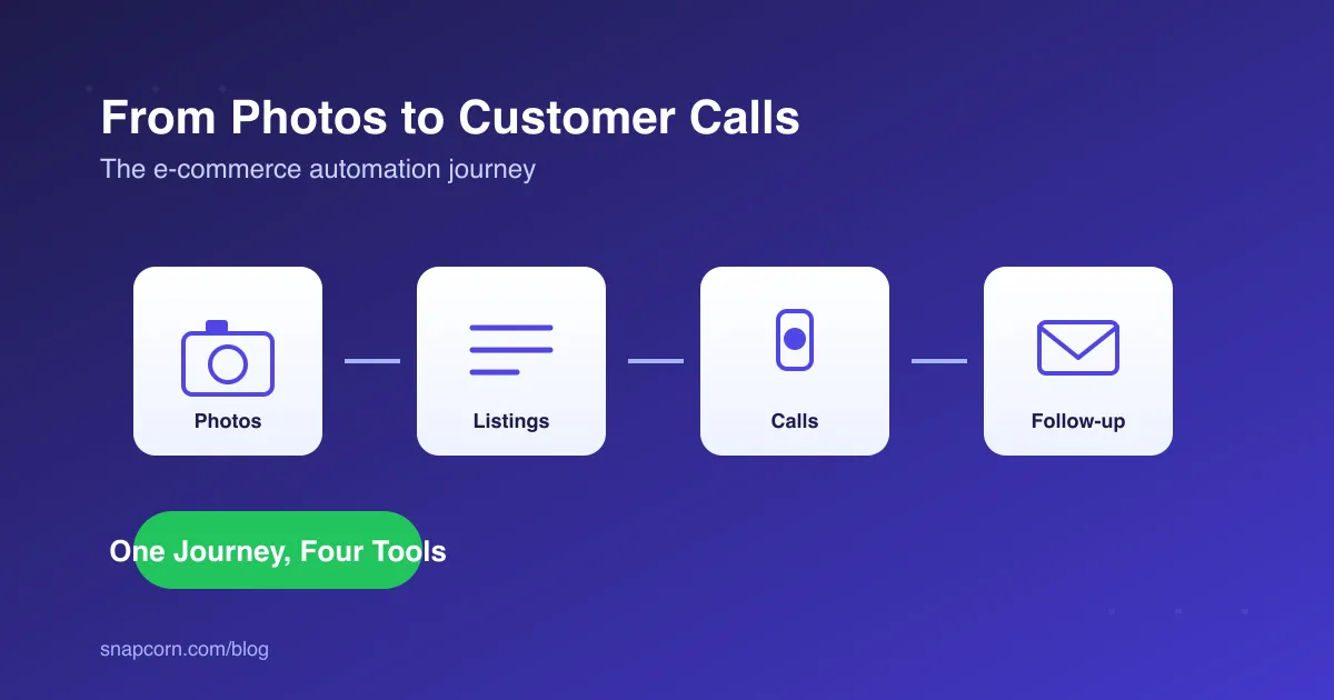 From Product Photos to Customer Calls: How E-Commerce Brands Are Automating Everything