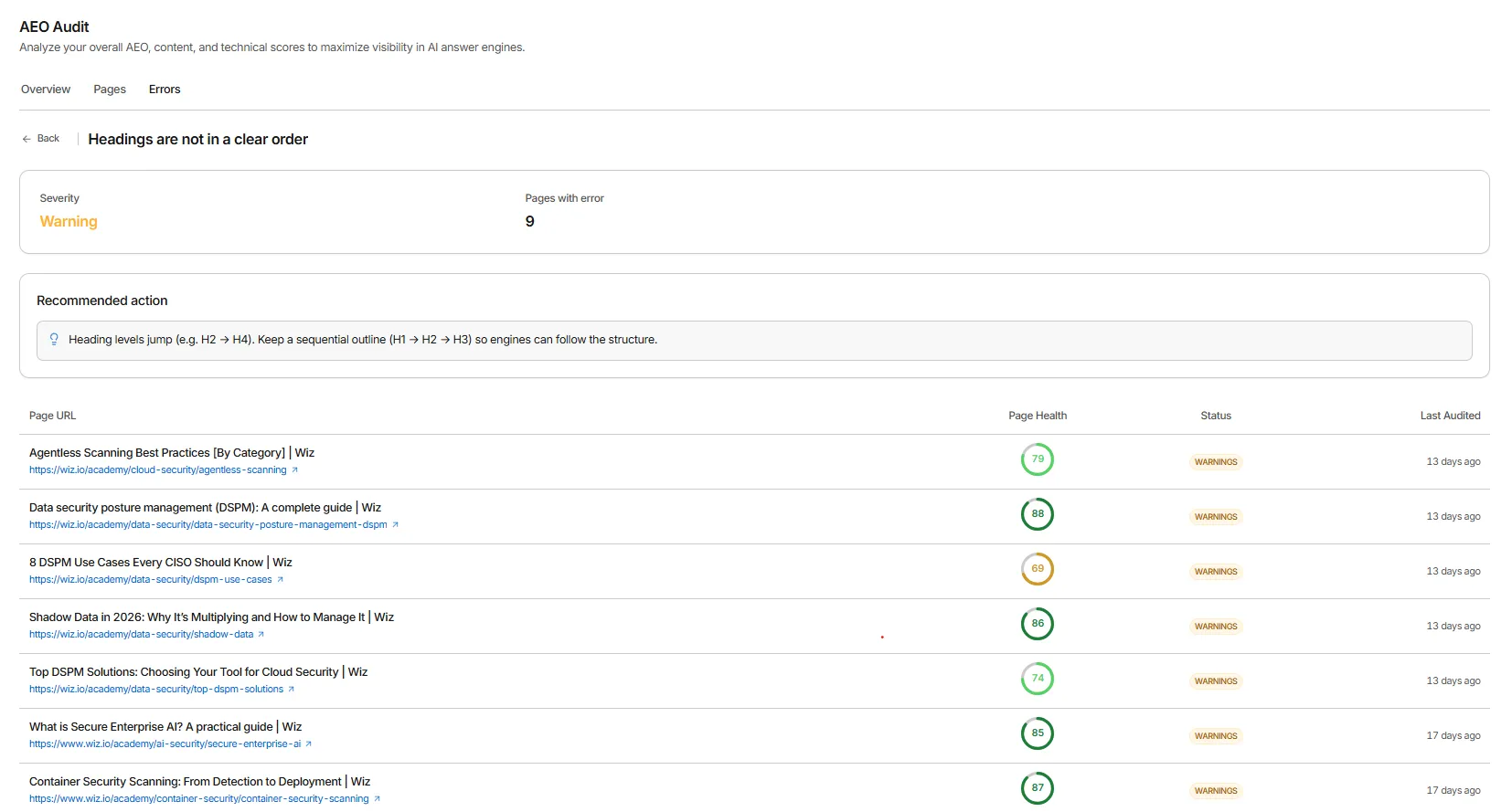 GrackerAI AEO Site Audit page-level issues with severity ratings and stated fixes
