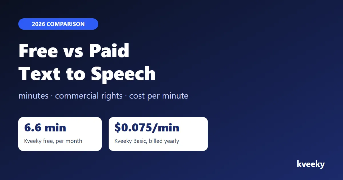 Free vs Paid Text to Speech: What You Actually Get in 2026