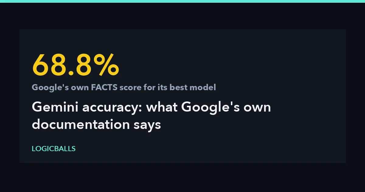 Gemini Accuracy: What Google's Own Documentation Says