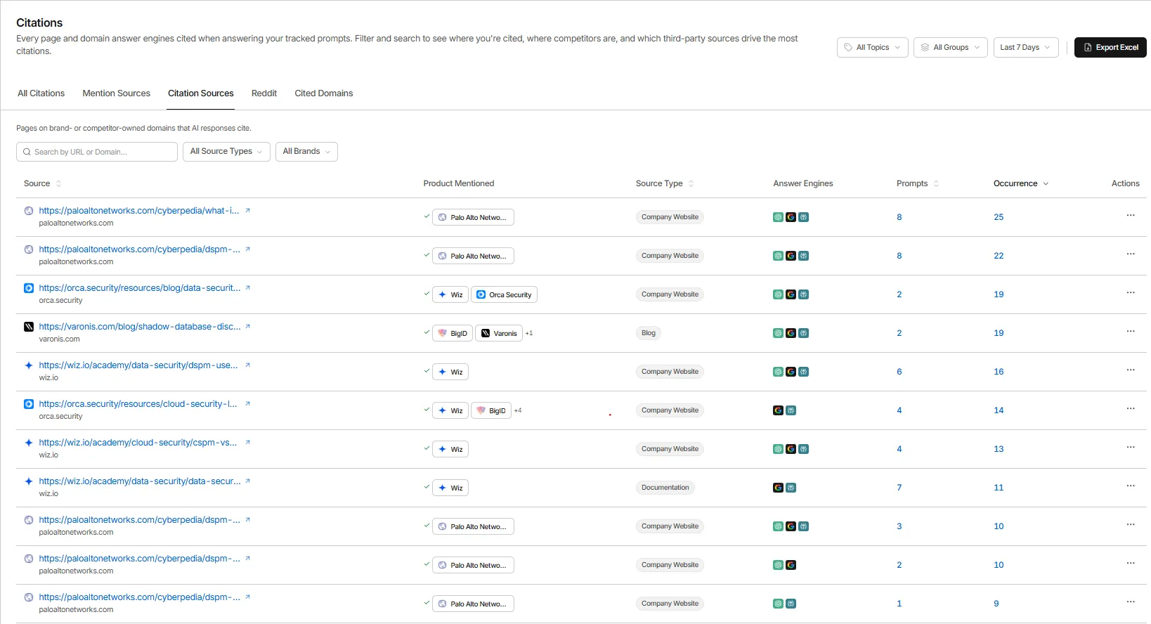 GrackerAI citation sources view showing top, new, and lost citing domains