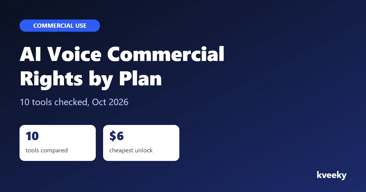 Can You Use AI Voiceovers Commercially? Rights by Plan Across 10 Tools (2026)
