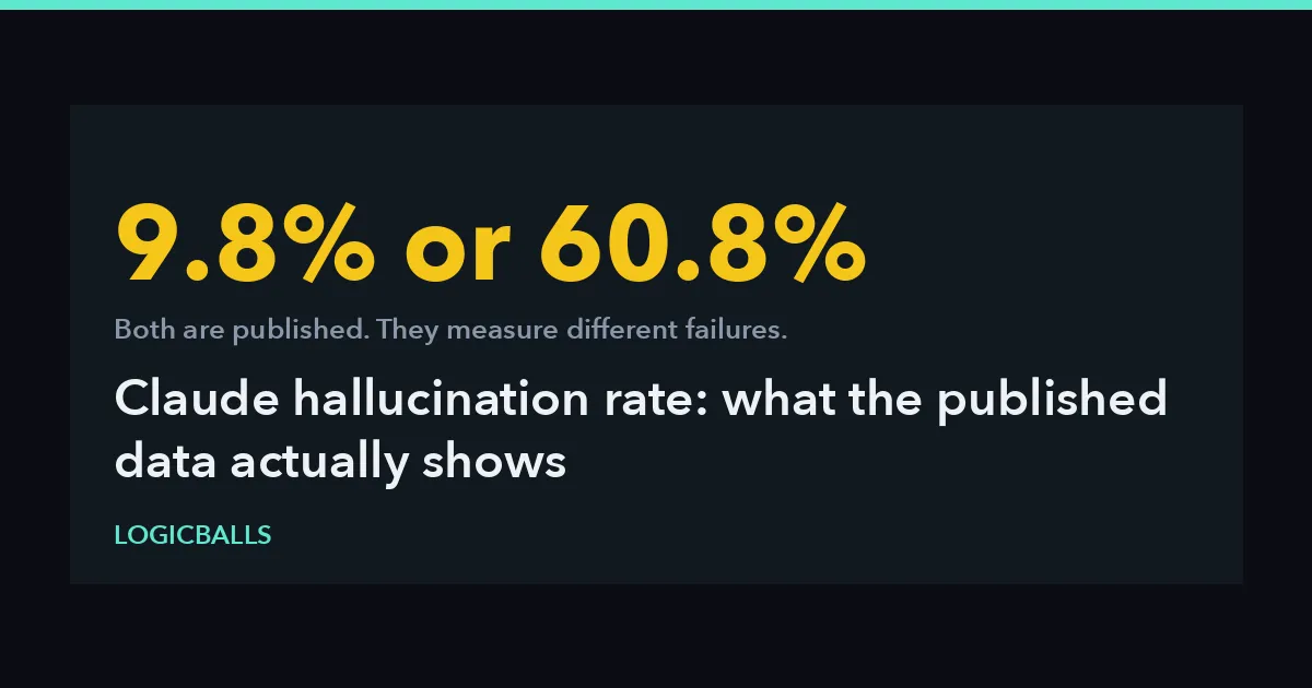 Claude Hallucination Rate: What the Published Data Actually Shows