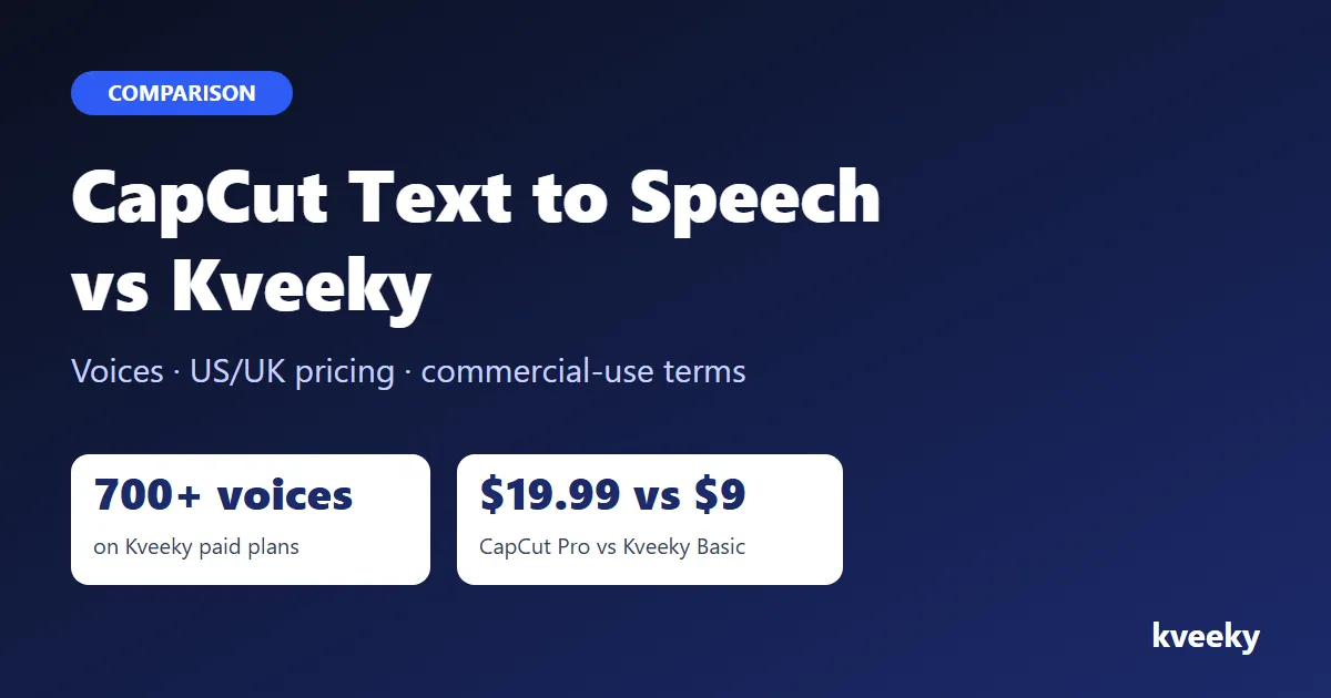 CapCut Text to Speech vs Kveeky: Which Is Better for Creators?